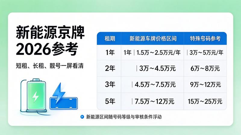 北京交通新规新闻